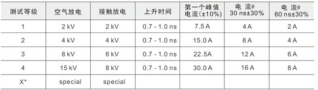 늴ż���ϵ�y(t��ng)���ɼ�������