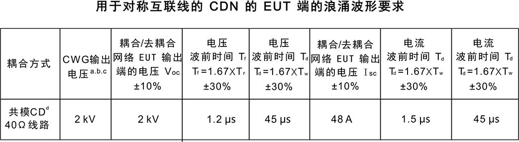 늴ż���ϵ�y(t��ng)���ɼ�������