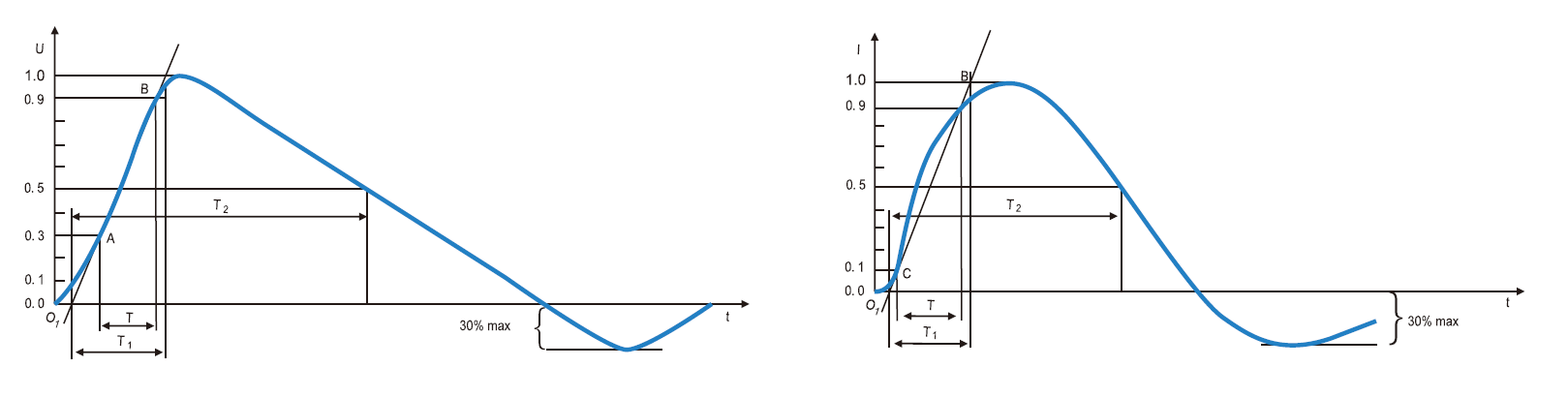 늴ż���ϵ�y(t��ng)���ɼ�������