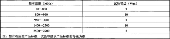 電磁兼容系統(tǒng)集成及代理商 電磁兼容系統(tǒng)集成及代理商