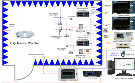 電磁兼容系統(tǒng)集成及代理商 電磁兼容系統(tǒng)集成及代理商