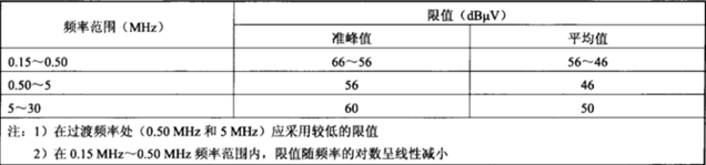 電磁兼容系統(tǒng)集成及代理商 電磁兼容系統(tǒng)集成及代理商