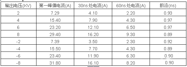 늴ż���ϵ�y(t��ng)���ɼ�������