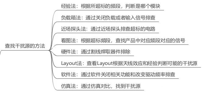 電磁兼容系統(tǒng)集成及代理商 電磁兼容系統(tǒng)集成及代理商